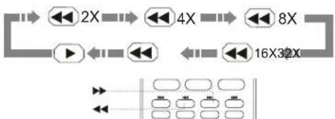 OPPO LT2007 DVD - FAST PLAYBACK - 3
