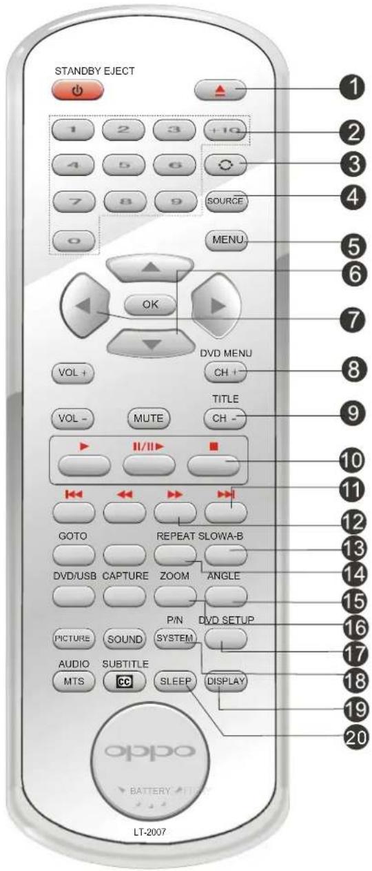 STANDBY EJECT 1 2 3 +10 4 5 6 SOURCE 7 8 9 MENU OK DVD MENU VOL + CH + TITLE VOL - MUTE CH - II/II▶ ■ GOTO REPEAT SLOWA-B DVD/USB CAPTURE ZOOM ANGLE PIN DVD SETUP PICTURE SOUND SYSTEM AUDIO SUBTITLE MTS CC SLEEP DISPLAY oppo BATTERY LT-2007