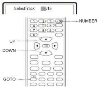 SelectTrack +/15 UP DOWN GOTO NUMBER