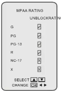 MPAA RATING UNBLOCKRATING G ✓ PG ✓ PG-13 ✓ R ✓ NC-17 ✗ X ✗ SELECT ▲ ▼ CHANGE OK ◀ ◀