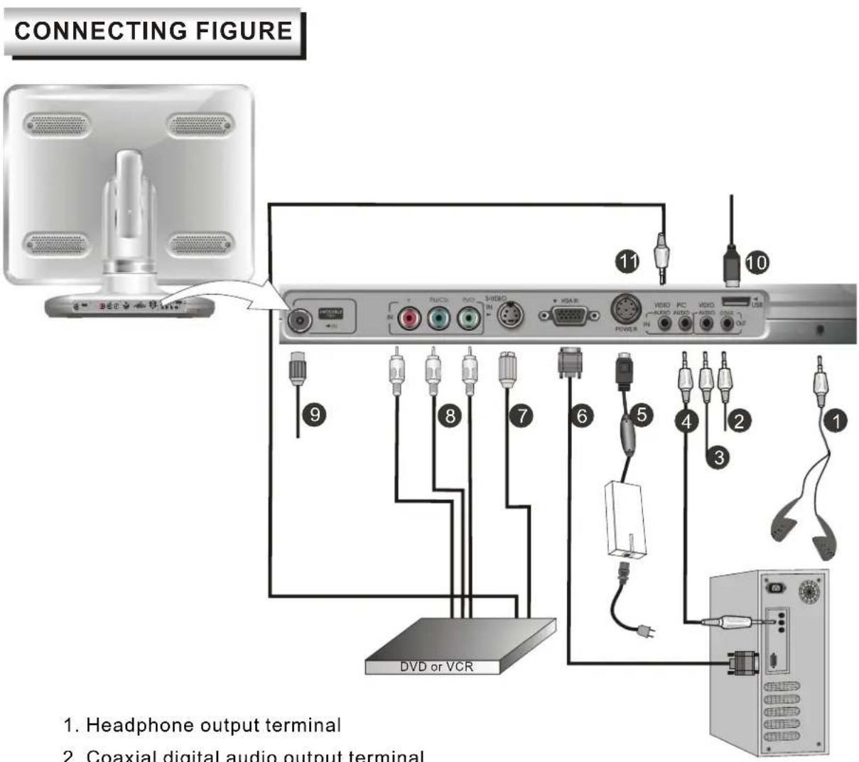 CONNECTING FIGURE 1. Headphone output terminal 2. Coaxial digital audio output terminal