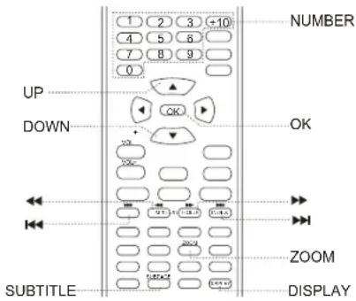 1 2 3 +10 4 5 8 7 8 9 0 UP DOWN OK ZOOM SUBTITLE DISPLAY NUMBER