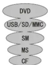 OPPO LT2007 DVD - NOTE - 1