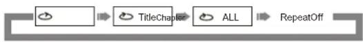 OPPO LT2007 DVD - REPEAT PLAYBACK - 2