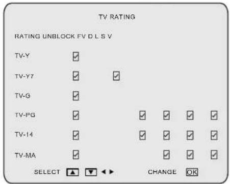 TV RATING RATING UNBLOCK FV D L S V TV-Y ✓ TV-Y7 ✓ ✓ TV-G ✓ TV-PG ✓ ✓ ✓ ✓ ✓ TV-14 ✓ ✓ ✓ ✓ ✓ TV-MA ✓ ✓ ✓ ✓ SELECT ▲ ▼ ↔ CHANGE OK