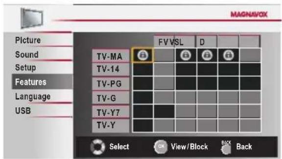 MAGNAVBOX Picture Sound Setup Features Language USB FV VSL D TV-MA TV-14 TV-PG TV-G TV-Y7 TV-Y Select OK View/Block BACK