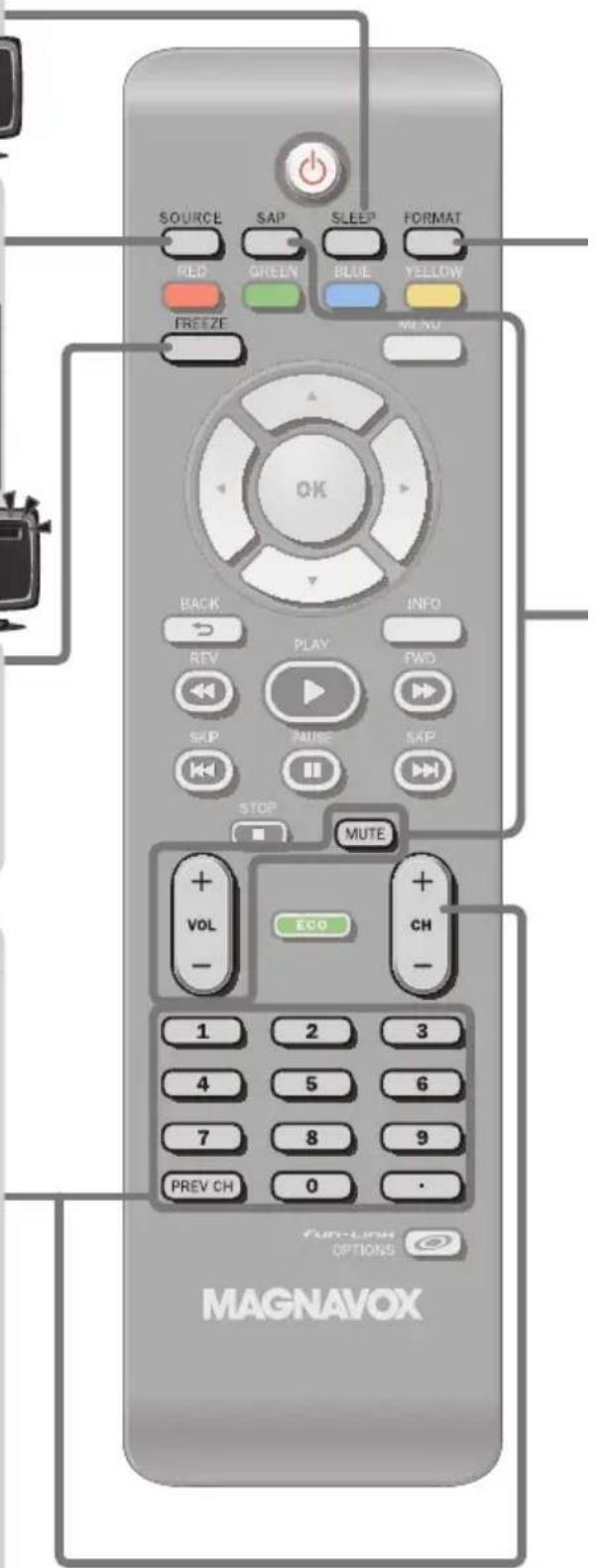 SOURCE SAP SLEEP FORMAT RED GREEN BLUE YELLOW FREEZE MENU OK BACK INFO REV PLAY FWD SKIP PAUSE SAP STOP MUTE + VOL ECO + CH - 1 2 3 4 5 6 7 8 9 PREV CH 0 Fun-Link OPTIONS MAGNAVOX