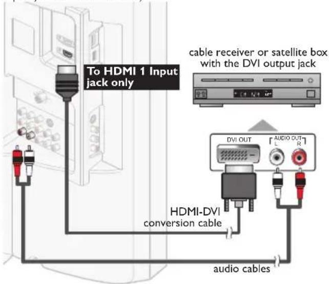 To HDMI 1 Input jack only cable receiver or satellite box with the DVI output jack DVI OUT AUDIO OUT L R HDMI-DVI conversion cable audio cables