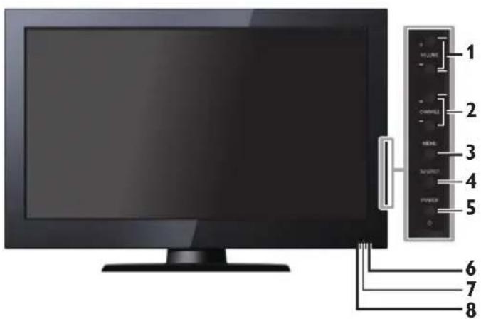 Diagram of a computer monitor with labeled ports and a vertical control panel showing numbered labels from 1 to 8.