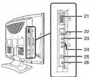 Diagram of a computer monitor with labeled ports and connectors, showing front and side views with numbered labels