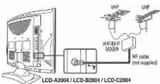 LCD-A2004 / LCD-B2004 / LCD-C2004 VHF UHF VWFM-F M2004 RF cable (not supplied)