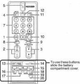 5 12 4 11 7 10 8 9 2 3 13 14 16 15 17 18 19 20 To use these buttons, slide the battery compartment cover.
