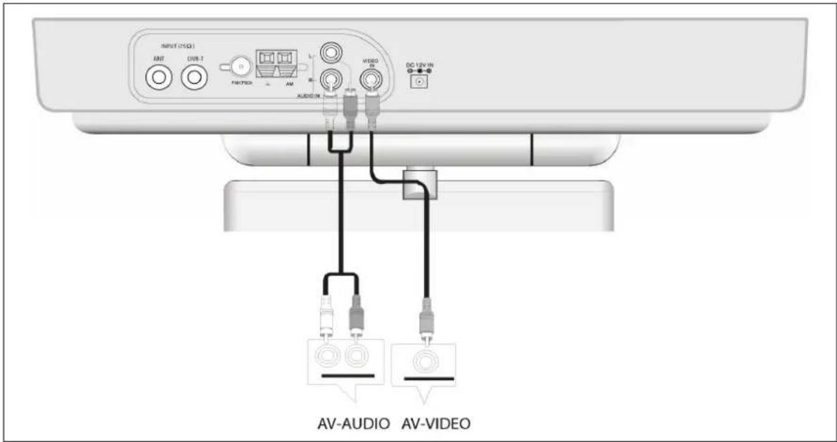INPUT (25Ω) AMT CWB-T FM/PSX AM AUDIO HEDD DC 12V IN AV-AUDIO AV-VIDEO