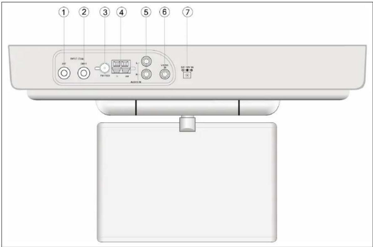 ① ② ③ ④ ⑤ ⑥ ⑦ INPUT (LED) AIR DRIP FANTEE AM AUDIO IN VIDEO IN DC 12V IN O