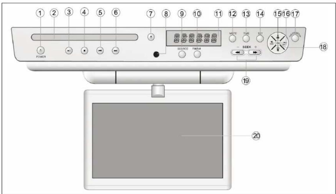 1 2 3 4 5 6 POWER 7 8 9 10 11 12 13 14 15 16 17 SOURCE PWM MUTE TIME SET - SEEK + 18 19 20