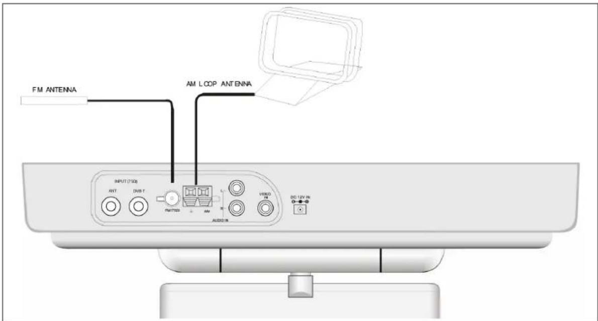 FM ANTENNA AM LOOP ANTENNA INPUT (150) ANT DWT UNITED Audio IN VIDEO DC 12V IN