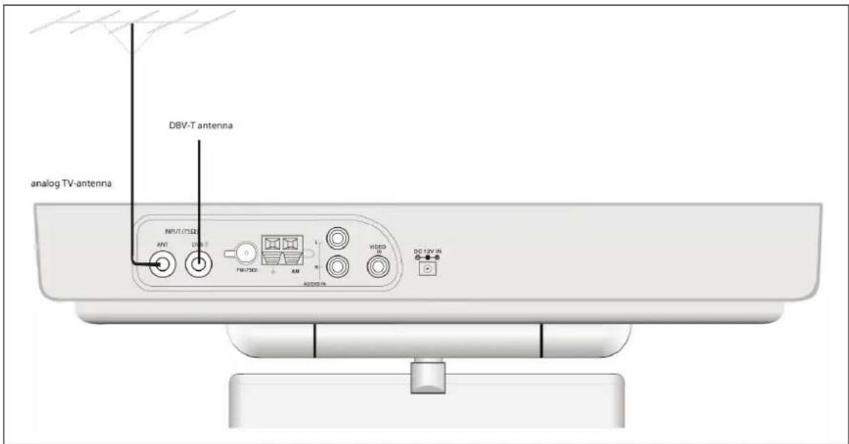 analog TV-antenna DBV-T antenna INPUT (75Ω) ANT DBV-T FM/1300 AM AUDIO IN VIDEO IN DC 12V IN