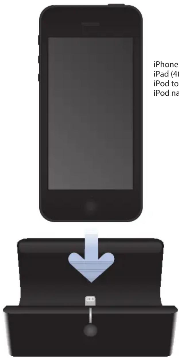 iPhone iPad (4t) iPod to iPod na