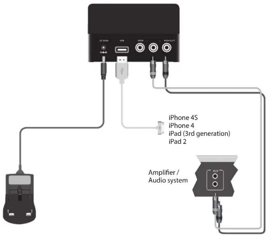 DC DATA USB SPDF RIGHT/LEFT iPhone 4S iPhone 4 iPad (3rd generation) iPad 2 Amplifier / Audio system