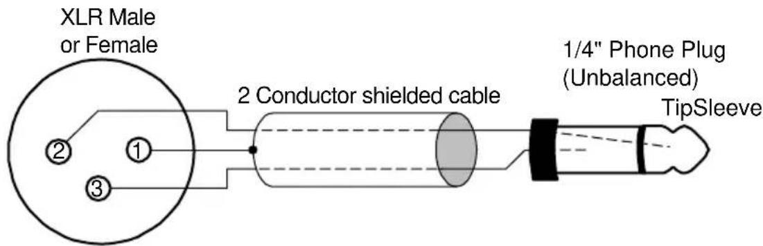 XLR Male or Female ② ① ③ 2 Conductor shielded cable 1/4" Phone Plug (Unbalanced) TipSleeve