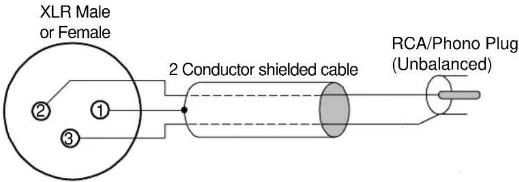 XLR Male or Female ② ① ③ 2 Conductor shielded cable RCA/Phono Plug (Unbalanced)