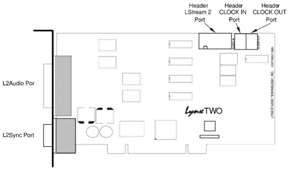L2Audio Por L2Sync Port Header LStream 2 Port Header CLOCK IN Port Header CLOCK OUT Port Lynx TWO LYNX STUDIO TECHNOLOGY, INC. 03479517881