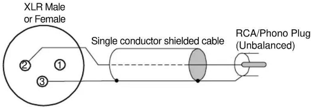 XLR Male or Female Single conductor shielded cable RCA/Phono Plug (Unbalanced)