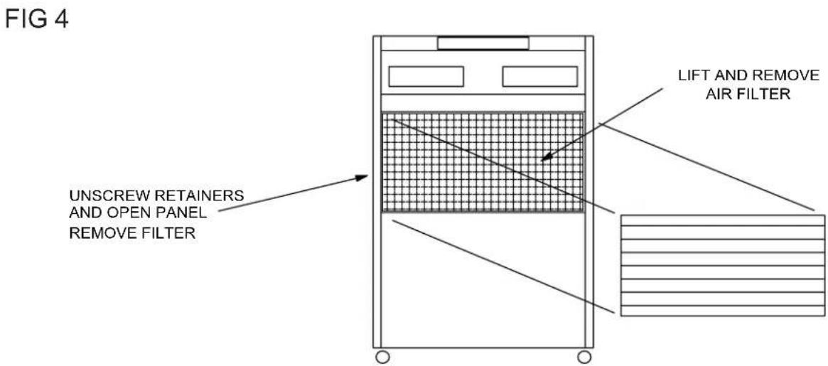 FIG 4 LIFT AND REMOVE AIR FILTER UNSCREW RETAINERS AND OPEN PANEL REMOVE FILTER
