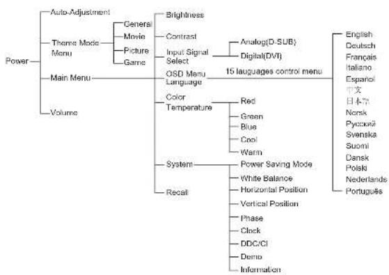 V7 D1912B - Function Keys Operation - 1
