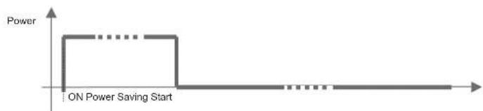 V7 D1912B - Working principle of the Monitor Life-Extension function - 1