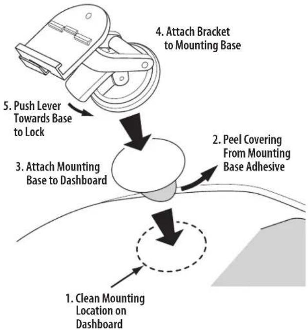 graph TD A["1. Clean Mounting Location on Dashboard"] --> B["2. Peel Covering From Mounting Base Adhesive"] B --> C["3. Attach Mounting Base to Dashboard"] C --> D["4. Attach Bracket to Mounting Base"] D --> E["5. Push Lever Towards Base to Lock"]