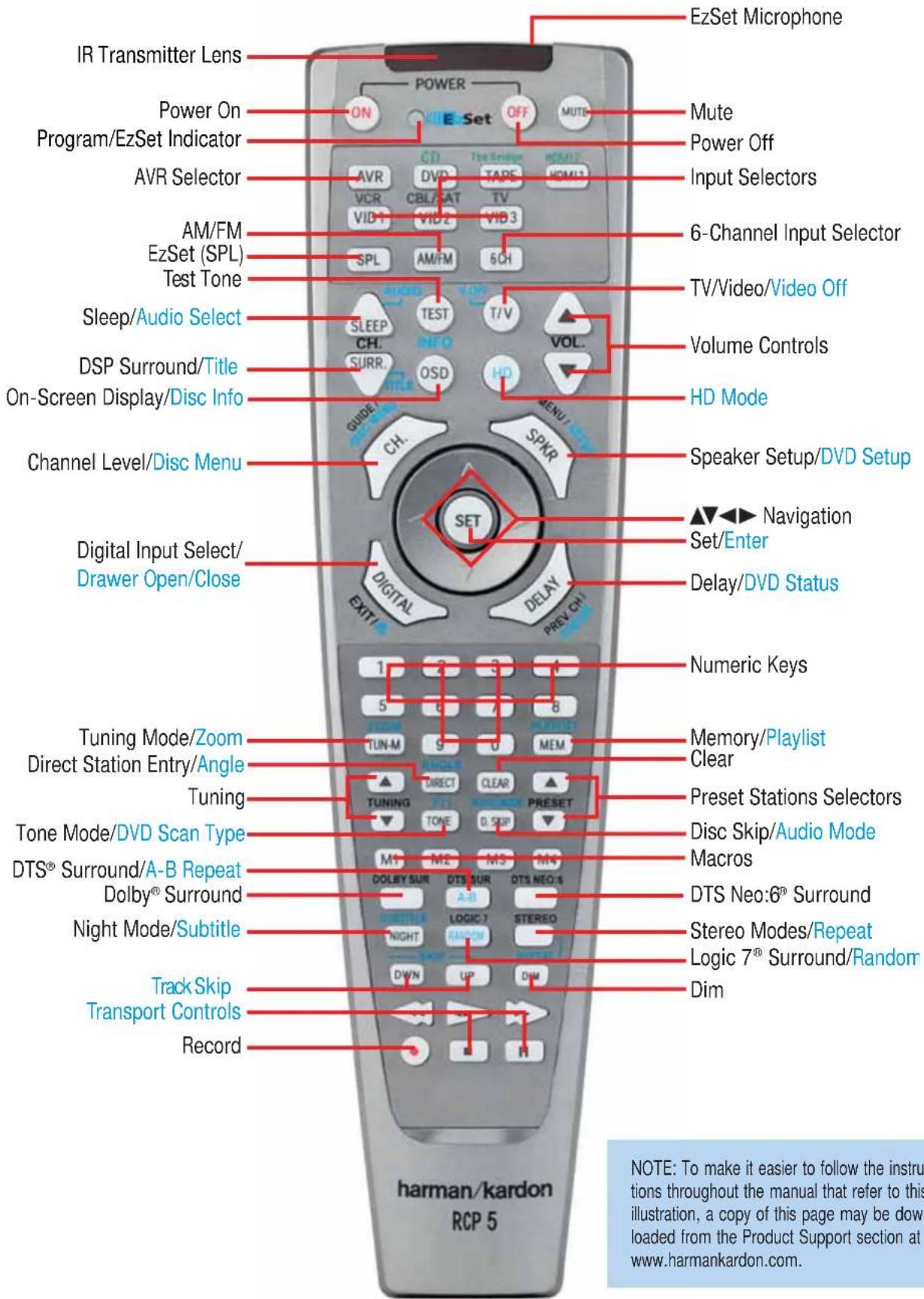 EzSet Microphone IR Transmitter Lens Power On Program/EzSet Indicator AVR Selector AM/FM EzSet (SPL) Test Tone Sleep/Audio Select DSP Surround/Title On-Screen Display/Disc Info Channel Level/Disc Menu Digital Input Select/ Drawer Open/Close Tuning Mode/Zoom Direct Station Entry/Angle Tuning Tone Mode/DVD Scan Type DTS® Surround/A-B Repeat Dolby® Surround Night Mode/Subtitle Track Skip Transport Controls Record POWER ON CD DVD CBL/SAT VHD1 VHD2 VHD3 SPL AM/FM 5CH TEST INFO OSD H SPKR MENU/ SET DH VOL. VOUT/OFF MUTE Power Off Input Selectors 6-Channel Input Selector TV/Video/Video Off Volume Controls HD Mode Speaker Setup/DVD Setup ▲▼◀▶ Navigation Set/Enter Delay/DVD Status Numeric Keys 1 2 3 4 5 6 7 8 TUN-M 9 0 MEM TUNING DIRECT CLEAR PRESET TONE D.SEP M1 M2 M3 M4 DOLBY SUR DTS SUR DTS NEO/S LOGIC 7 STEREO NIGHT RANDOM DWN UP DIM Dim NETHANIC KARELLA TURRY/DAVID MODE Format Interface DTC SEEDI/DAVID MODE Interface Interface Interface Interface Interface Interface Interface Interface Interface Interface Interface Interface Interface Interface Interface Interface Interface Interface Interface Interface Interface Interface Interface Interface Interface Interface Interface Interface Interface Interface Interface Interface Interface Interface Interface Interface Interface Interface Interface Interface Interface Interface Interface Interface Interface Interface Interface Interface Interface Interface Interface Interface Interface Interface Interface Interface Interface Interface Interface Interface Interface Interface Interface Interface Interface Interface Interface Interface Interface Interface Interface Interface Interface Interface Interface Interface Interface Interface Interface Interface Interface Interface Interface Interface Interface Interface Interface Interface Interface Interface Interface Interface Interface Interface Interface Interface Interface Interface Interface Interface Interior Panel 10.1.0.1.1.2.3.4.5.6.7.8.9.10.11.12.13.14.15.16.17.18.19.20.21.22.23.24.25.26.27.28.29.30.31.32.33.34.35.36.37.38.39.40.41.42.43.44.45.46.47.48.49.50.51.52.53.54.55.56.57.58.59.60.61.62.63.64.65.66.67.68.69.70.71.72.73.74.75.76.77.78.79.80.81.82.83.84.85.86.87.88.89.90.91.92.93.94.95.96.97.98.99.100.