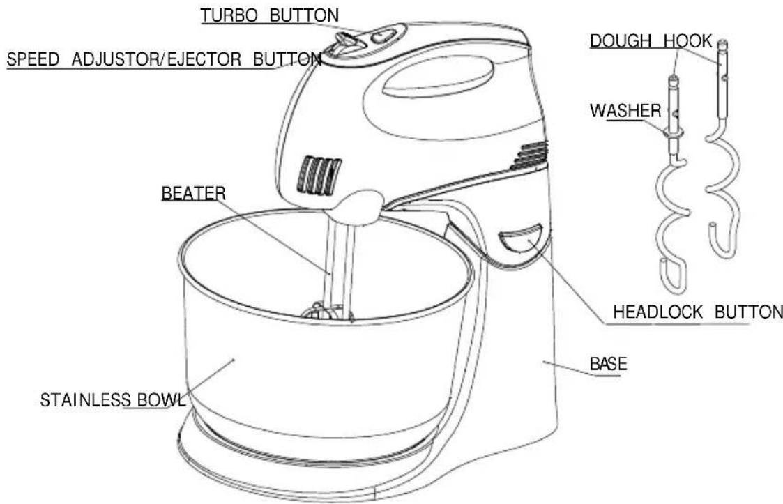 TURBO BUTTON SPEED ADJUSTER/EJECTOR BUTTON BEATER STAINLESS BOWL DOUGH HOOK WASHER HEADLOCK BUTTON BASE