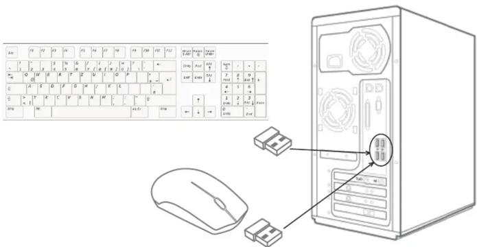 Diagram showing computer hardware layout with labeled keys, mouse, and a tower case with ports and connectors.