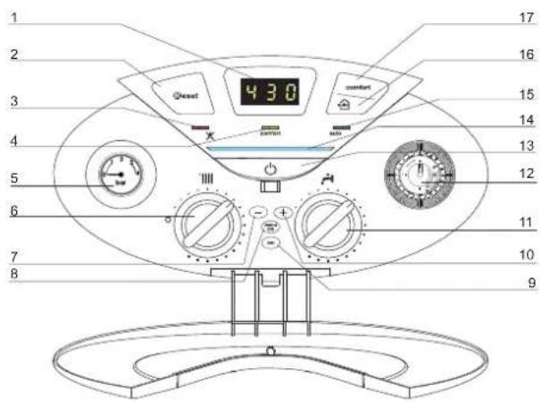 1 2 3 4 5 6 7 8 9 10 11 12 13 14 15 16 17 4 3 0 Qreset comfort air