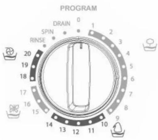 PROGRAM 0 DRAIN 1 2 3 4 5 6 7 8 9 10 11 12 13 14 15 16 17 18 19 20 SPIN RINSE