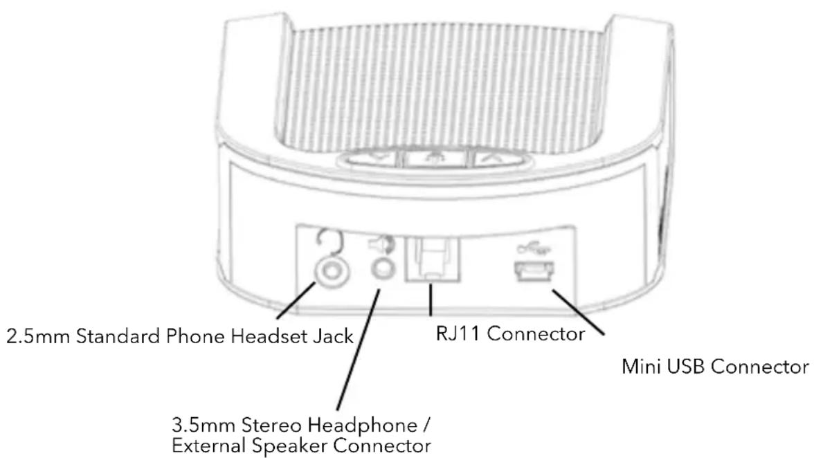 2.5mm Standard Phone Headset Jack 3.5mm Stereo Headphone / External Speaker Connector RJ11 Connector Mini USB Connector