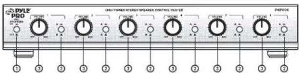 PYLE PRO HIGH POWER STRESS SPINCES CONTROL CHOLER PAPVCS ① ③ ⑥ ③ ② ① ⑥ ③ ② ③ ⑥ ③ ②