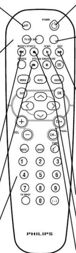 POWER TV VCH DHD MOVES SPORTS NEWS KIDS SOURCE PPI NW SWAKSTURF MENU INFO GUIDE EXIT OK VOL CH- PAGE+ CHANGE PAGE- WRITE BACK C 1 2 3 4 5 6 7 8 9 TV INPUT 0 (-) PHILIPS