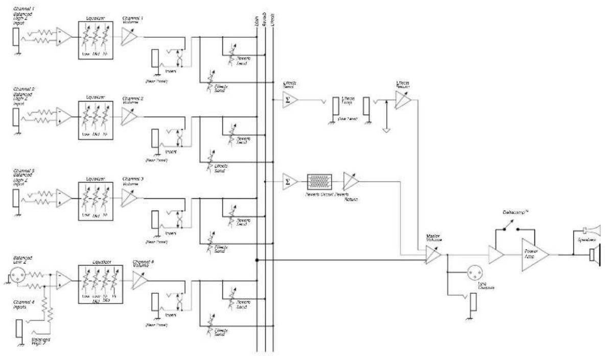 FENDER KXR 200 - KXR 200 BLOCK DIAGRAM - 1