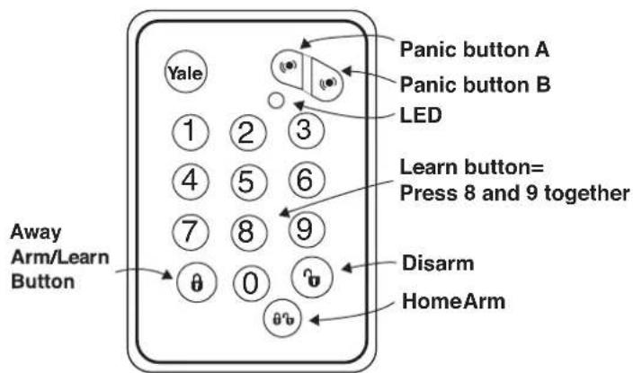 Yale 1 2 3 4 5 6 7 8 9 Away Arm/Learn Button 0 Disarm HomeArm LED Panic button A Panic button B Learn button= Press 8 and 9 together θ θ b