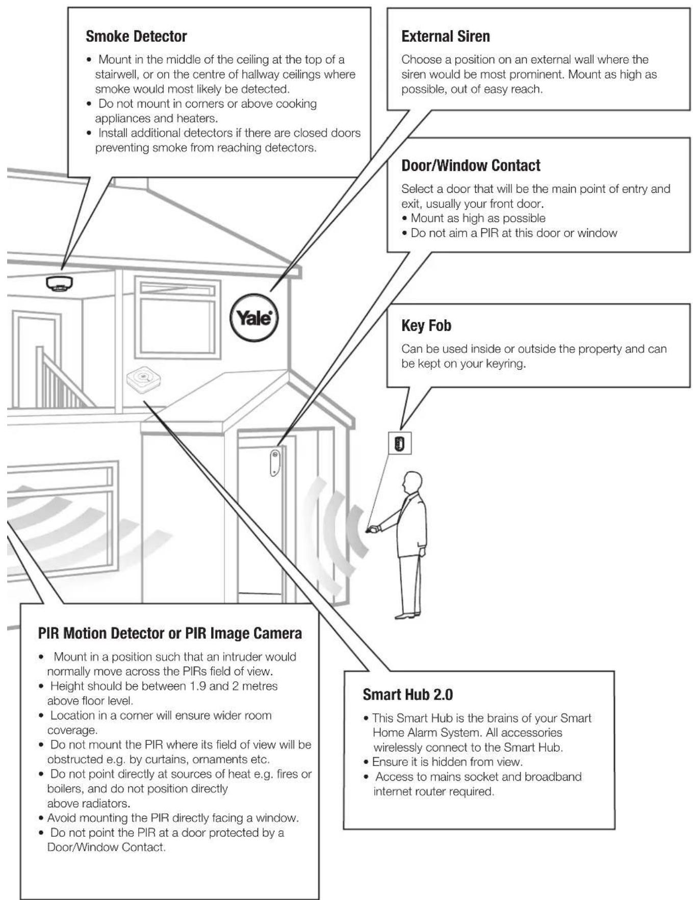 Yale SR340 - Panic Button - 1