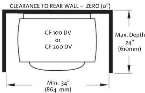 CLEARANCE TO REAR WALL = ZERO (o") GF 100 DV or GF 200 DV Max. Depth 24" (610mm) Min. 34" (864 mm)