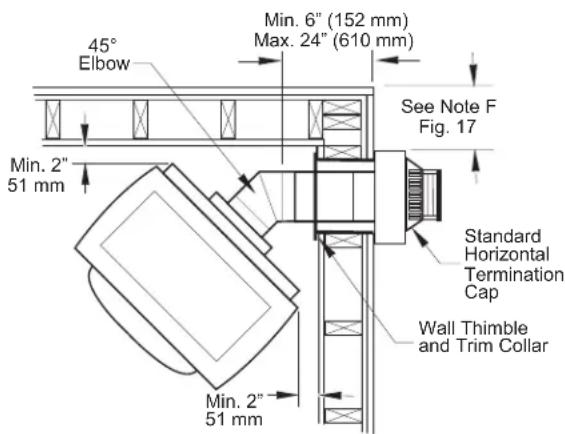 45° Elbow Min. 6" (152 mm) Max. 24" (610 mm) See Note F Fig. 17 Min. 2" 51 mm Standard Horizontal Termination Cap Wall Thimble and Trim Collar Min. 2" 51 mm