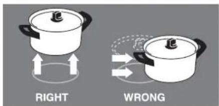 RIGHT WRONG