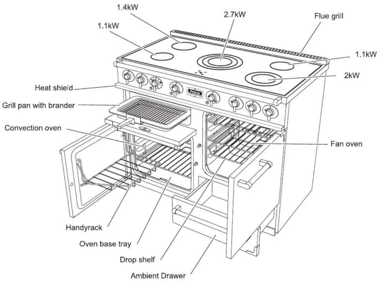 1.4kW 2.7kW Flue grill 1.1kW 2kW Heat shield Grill pan with brander Convection oven Fan oven Handyrack Oven base tray Drop shelf Ambient Drawer