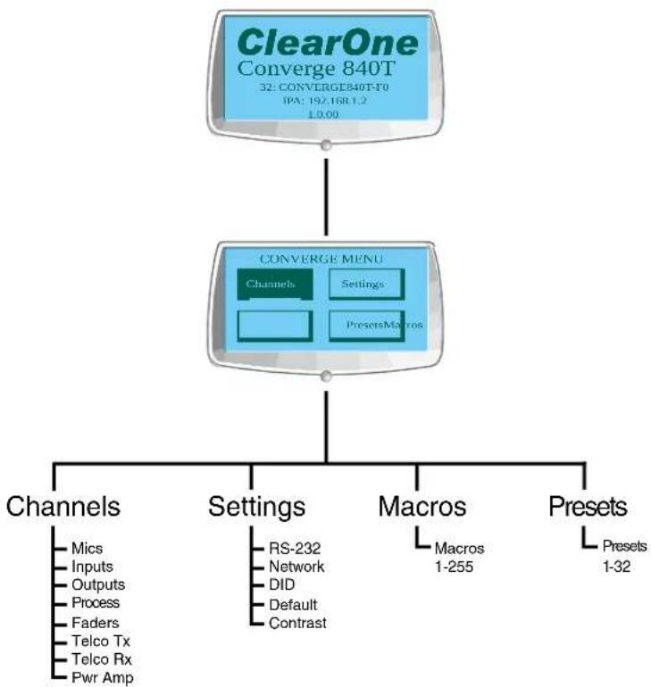 ClearOne PRO 880TA - Adjusting LCD Menu Parameters - 1