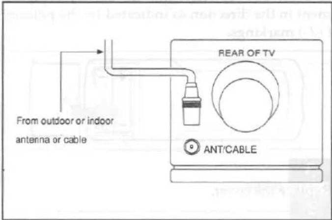From outdoor or indoor antenna or cable REAR OF TV ANT/CABLE