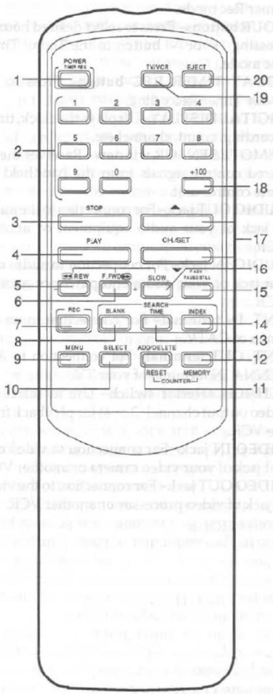 POWER TIME REG TV/VCR EJECT 1 2 3 4 5 6 7 8 9 0 +100 STOP PLAY CH/SET REW F. FWD SLOW PADD TAUSE STILL REC BLANK SEARCH TIME INDEX MENU SELECT ADD/DELETE RESET MEMORY COUNTER 10 11 12 13 14 15 16 17 18 19 20