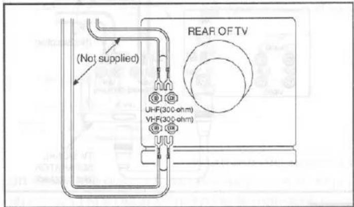 (Not supplied) UHF(300-ohm) VHF(300-ohm) REAF OF TV